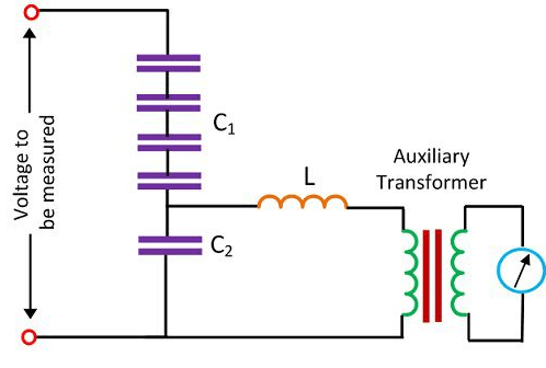 ترانس ولتاژ PT اندوکتیو و ترانسفورماتور ولتاژ خازنی CVT