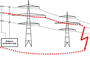 رله دیستانس Distance Relays