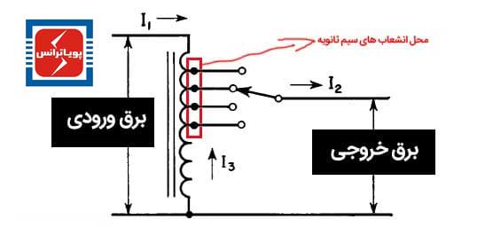 اتوترانسفورماتور چیست + مزایا و معایب آن نسبت به ترانس ایزوله